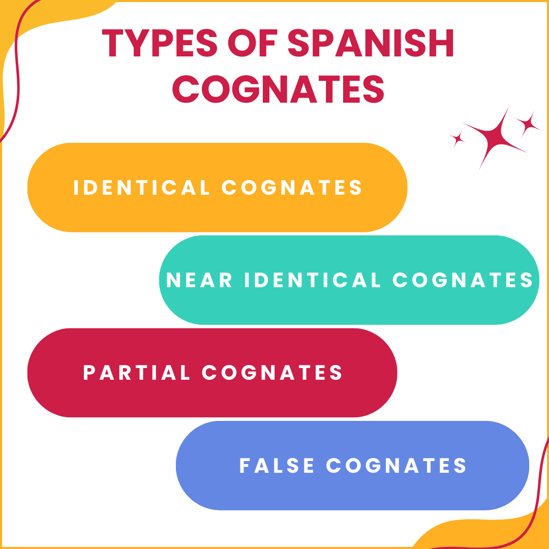 Types of Spanish Cognates